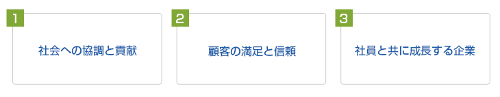 八幸通商の取り組み